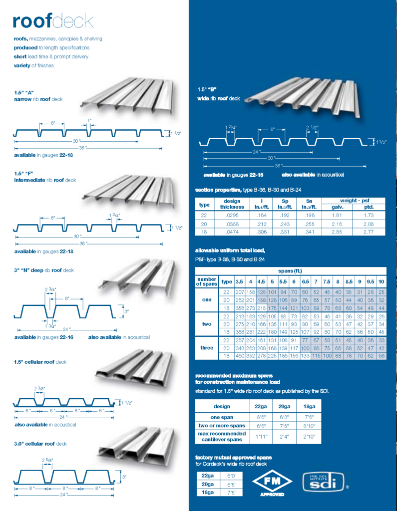 Metal Roof Deck Profiles