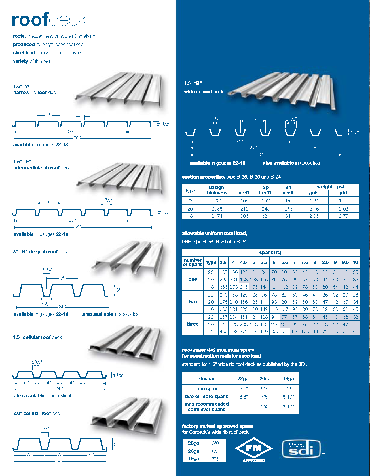 Cordeck Roof Deck Cordeck Roof Deck