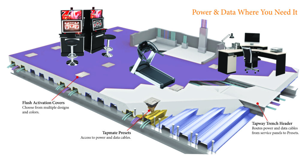 In Floor Cellular Raceway Systems. Raised Access Floor Alternative