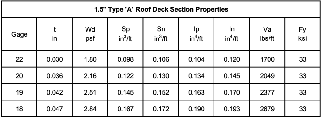 1.5 A Roof Deck Section Properties