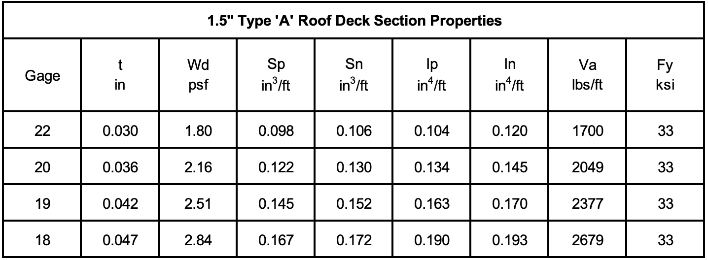 1.5" A Narrow Rib Metal Roof Deck Steel Decking