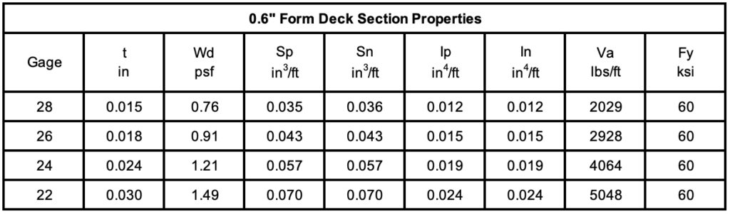 Cordeck 0.6 Form Deck Section Properties