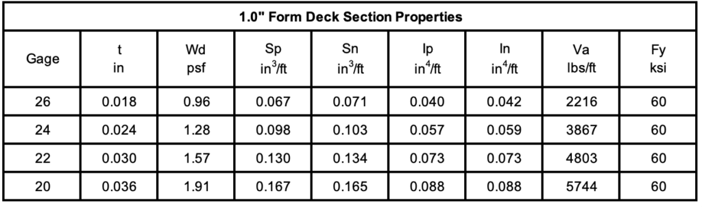Cordeck 1.0 Form Deck Section Properties