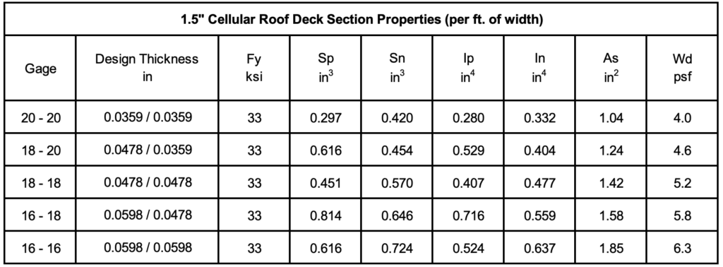 Cordeck 1.5 B Cellular Roof Deck Section Properties