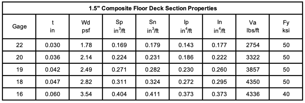 Cordeck 1.5 Comp Floor Section Properties