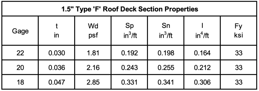 Cordeck 1.5 F Roof Deck Section Properties