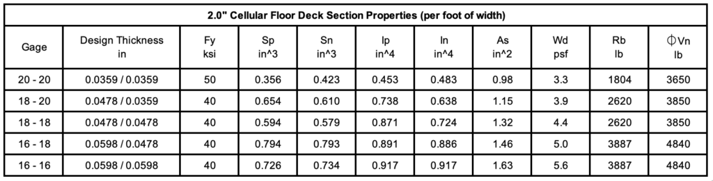 Cordeck 2.0 Cellular Comp Floor Deck Section Properties