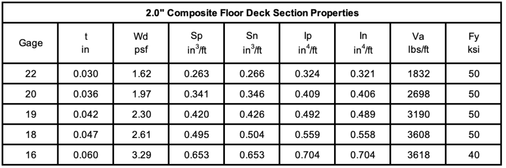 Cordeck 2.0 Comp Floor Section Properties