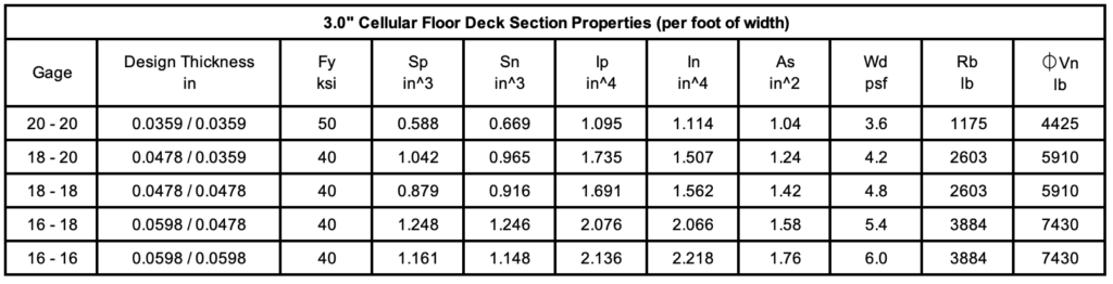 Cordeck 3.0 Cellular Comp Floor Deck Section Properties