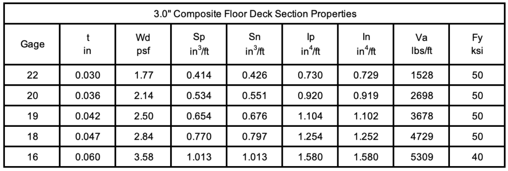 Cordeck 3.0 Comp Floor Section Properties
