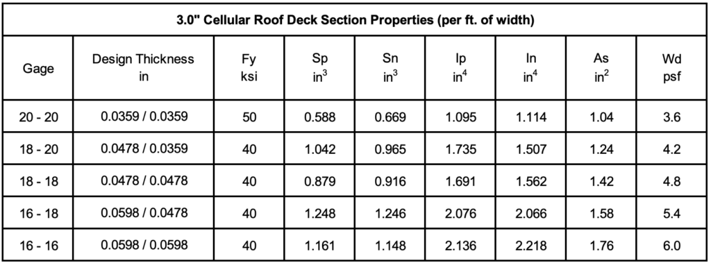 Cordeck 3.0 N Cellular Roof Deck Section Properties