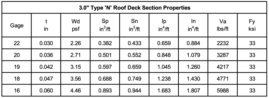 Cordeck 3.0 N Roof Deck Section Properties