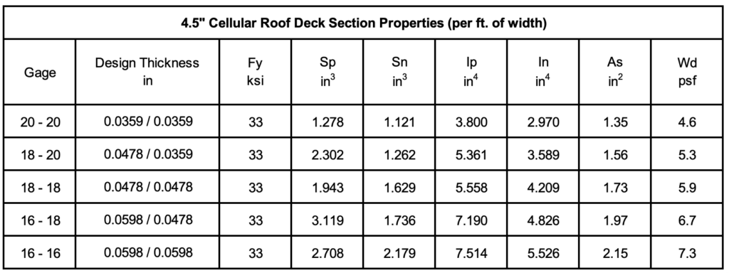 Cordeck 4.5 Cellular Roof Deck Section Properties