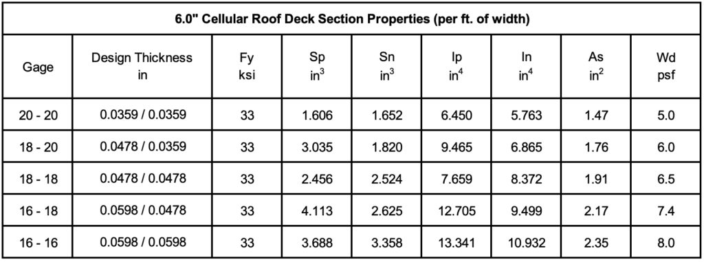 Cordeck 6.0 Cellular Roof Deck Section Properties