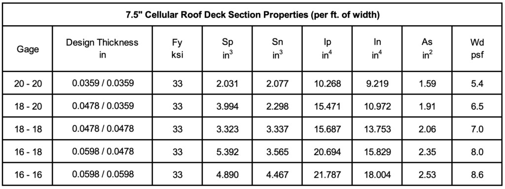 Cordeck 7.5 Cellular Roof Deck Section Properties