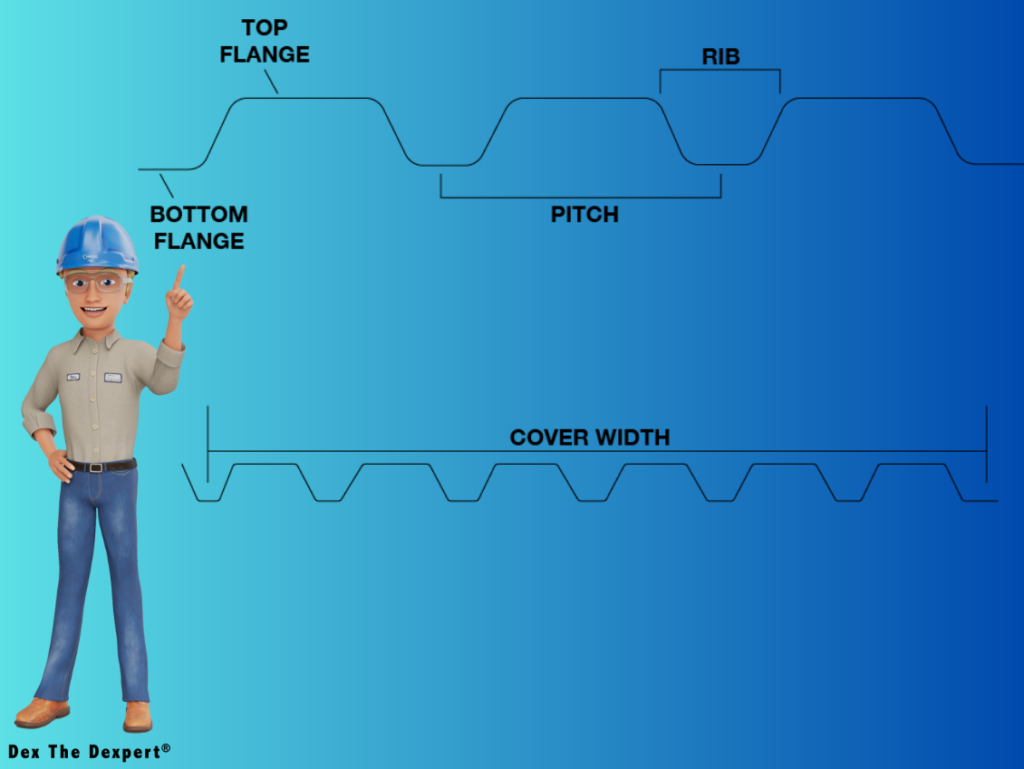 Blog Metal Deck Terms Anatomy Of Metal Deck