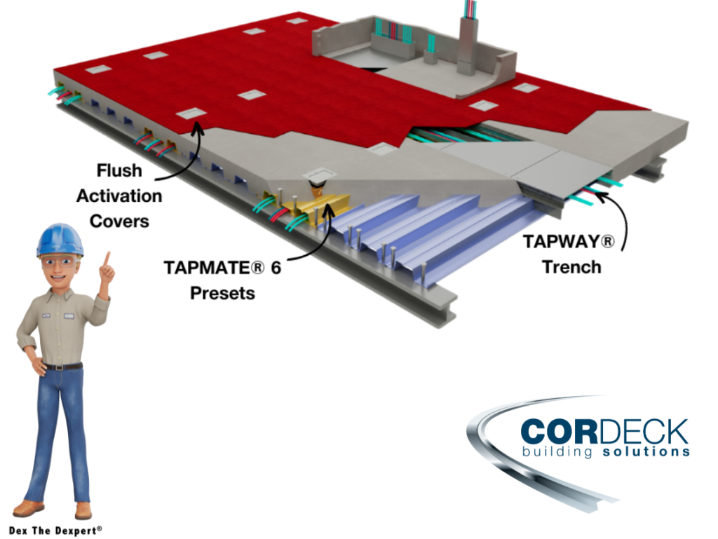 Cordeck Blog 7 12 23 Power & data management