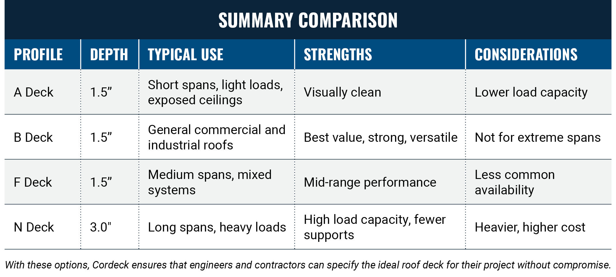 Cordeck Summarycomparison Cordeck Summarycomparison